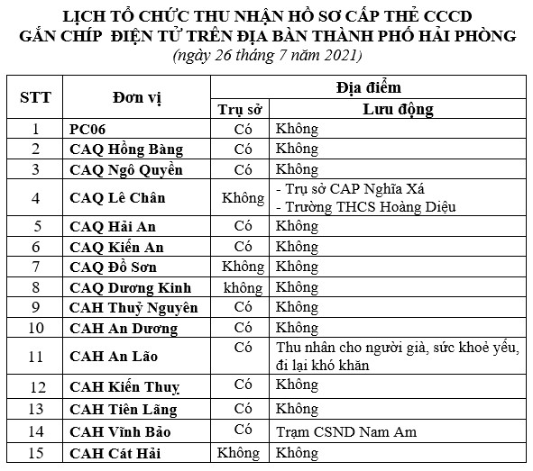 Thông báo lịch và hướng dẫn cấp căn cước công dân gắn chíp điện tử ngày 26/7/2021 trên địa bàn thành phố
